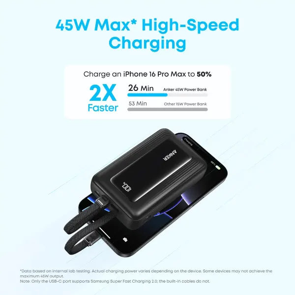 Anker Zolo 20,000mAh Power Bank (45W, Built-In Dual USB-C Cables)