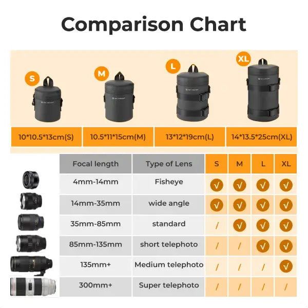 K&F Concept Weatherproof Lens Case with Blower (Small)